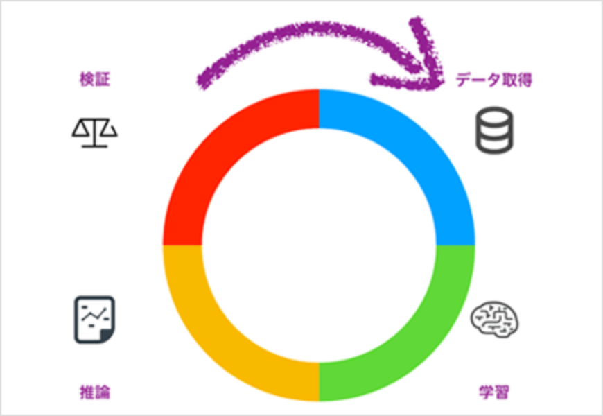 ケース3